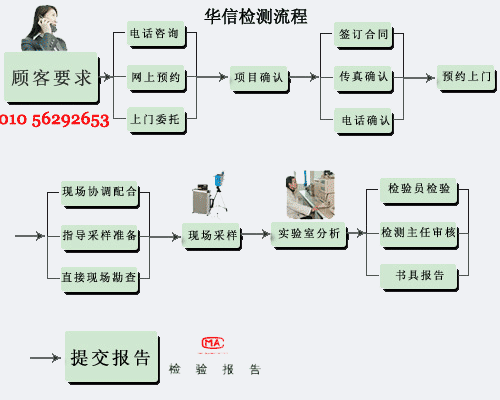空氣檢測-室內(nèi)空氣檢測-檢測咨詢-空氣檢測流程